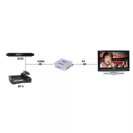   HDMI RCA átalakító – Kiváló minőségű videó- és audiójel átvitelhez