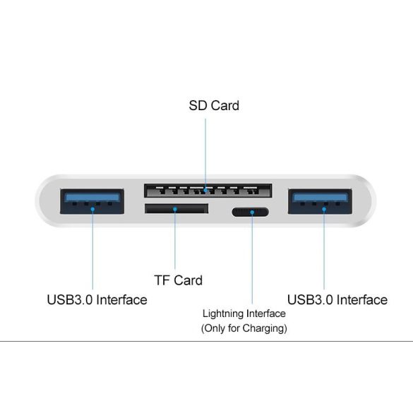 Multifunkcionális kártyaolvasó háromféle USB adatkábellel, adatátvitelhez és eszközök csatlakoztatásához