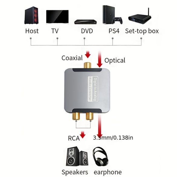 Optikai Rca audio konverterhez erősítő adapter