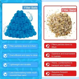   Újrafelhasználható Medence Szűrőgolyók 200gr  Kristálytiszta Medencevízhez