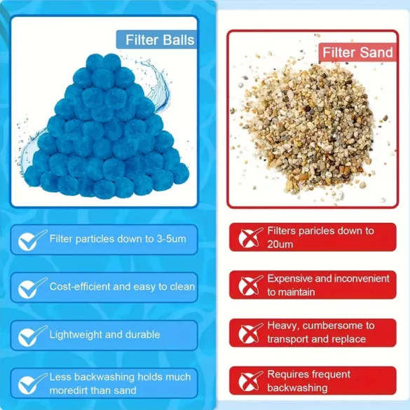Újrafelhasználható Medence Szűrőgolyók 200gr  Kristálytiszta Medencevízhez