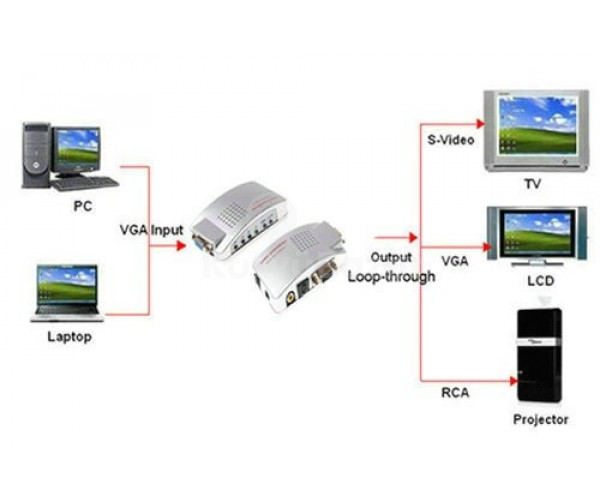 VGA TV átalakító PC konverter VGA RCA SVIDEO kábel