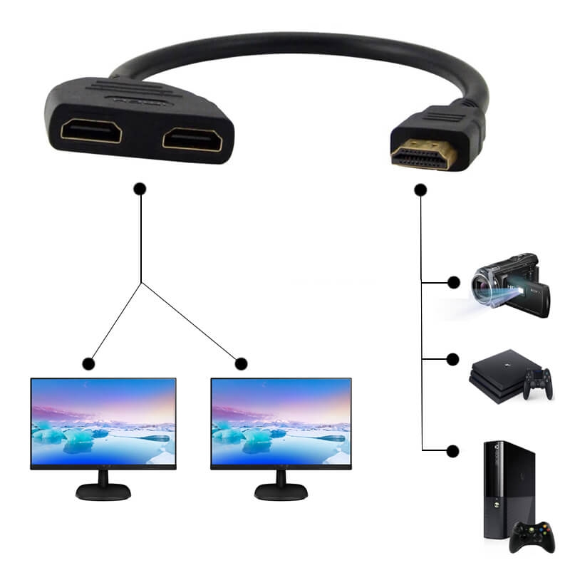DUAL HDMI kábel HDMI elosztó – Ugyanaz a kép több kijelzőn